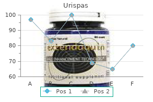 quality urispas 200 mg