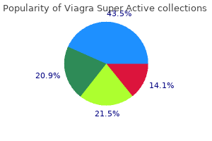 best 25 mg viagra super active