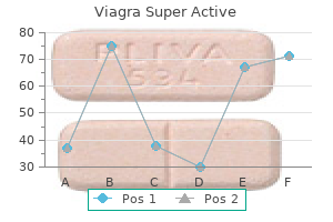 proven viagra super active 25 mg