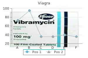 purchase 100 mg viagra