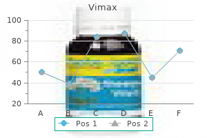 effective vimax 30 caps