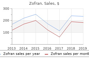 purchase 8mg zofran