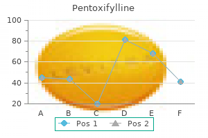 proven 400 mg pentoxifylline