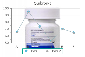 effective 400 mg quibron-t