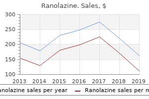buy 500 mg ranolazine