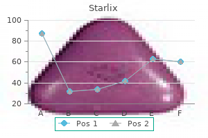 proven 120mg starlix