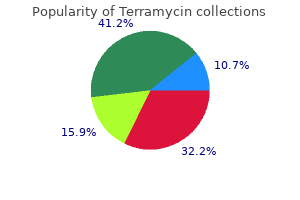 buy terramycin 250mg