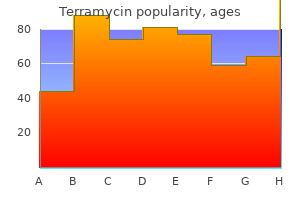order terramycin 250 mg