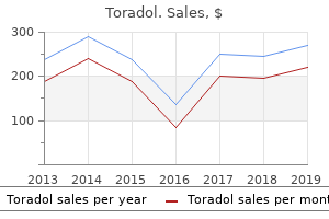 effective toradol 10 mg