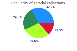 quality 10 mg toradol