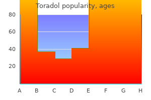 effective toradol 10mg