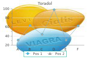 proven toradol 10mg