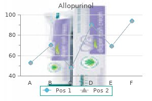 quality 300 mg allopurinol