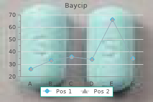 best baycip 500 mg