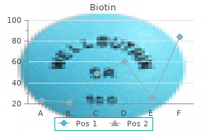 order biotin 5000mcg