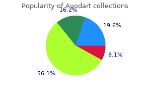 order avodart 0.5mg