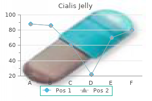 quality cialis jelly 20 mg