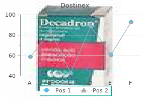 dostinex 0.25 mg