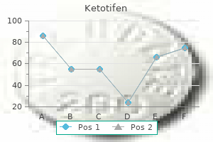 quality ketotifen 1 mg