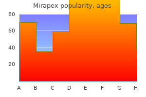 generic 0.5 mg mirapex