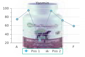 trusted yasmin 3.03mg