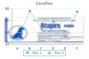 4 mg zanaflex