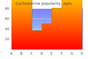 cheap 25 mg cyclosporine