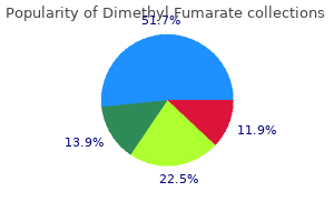 generic 240 mg dimethyl fumarate