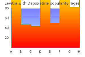 40/60mg levitra with dapoxetine