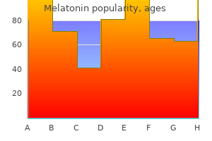 cheap 3 mg melatonin