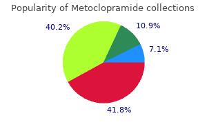 generic metoclopramide 10 mg