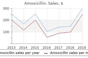 quality amoxicillin 650 mg