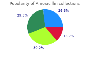 safe 500 mg amoxicillin