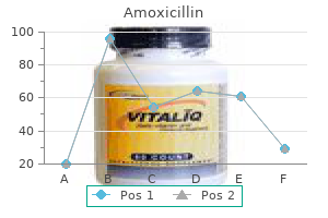 purchase amoxicillin 650mg