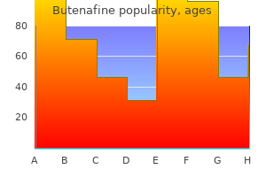 quality butenafine 15 gm