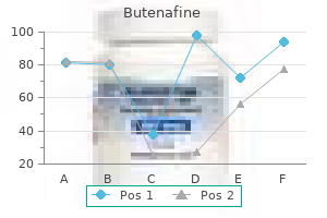 proven butenafine 15 gm
