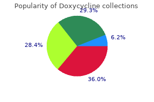 cheap doxycycline 200 mg