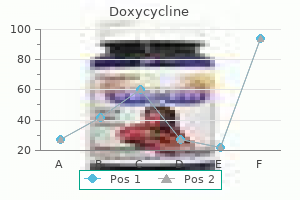 doxycycline 200mg