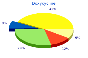 order 100mg doxycycline