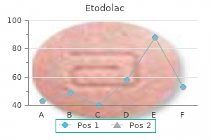 purchase etodolac 300 mg