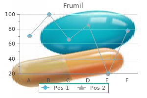 generic 5mg frumil