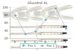 best 10 mg glucotrol xl