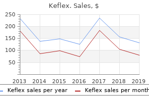 purchase 750 mg keflex
