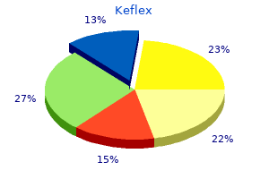 effective 250mg keflex