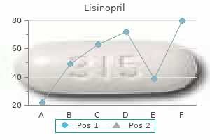order lisinopril 10 mg
