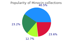 generic minocin 50mg