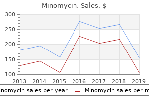 safe minomycin 50mg