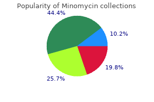 generic minomycin 100mg