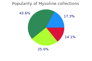 buy mysoline 250mg