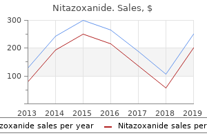 purchase nitazoxanide 500mg